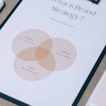 Personal Branding - Pictures of Brand Strategy and Design